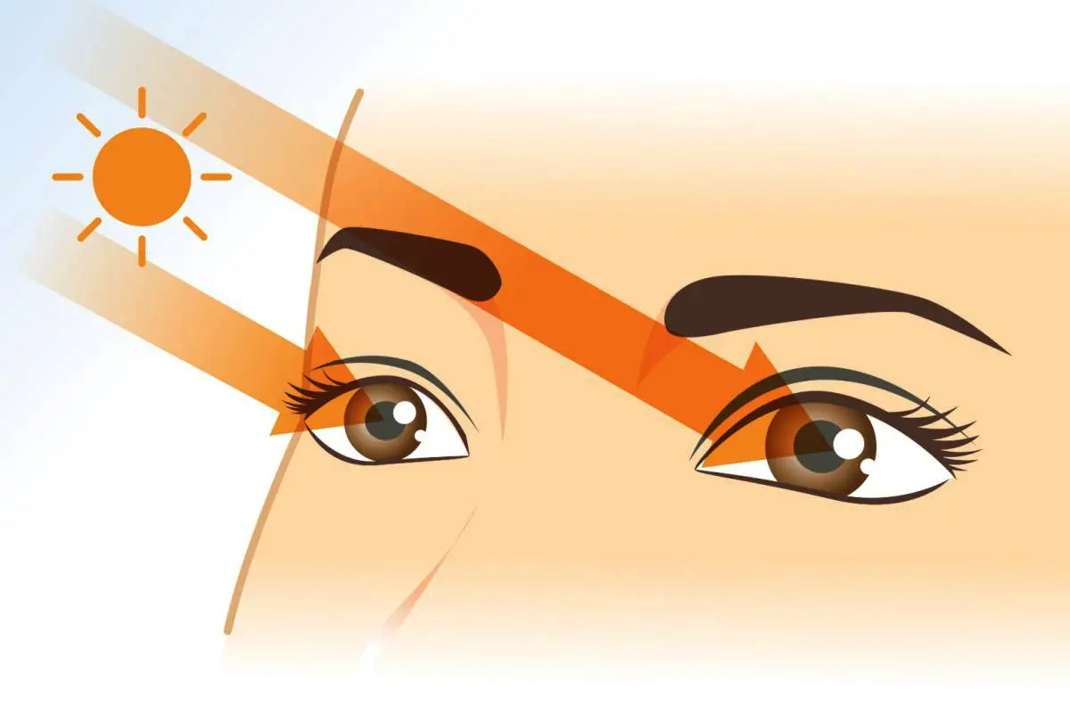 Ne le sonce: Ali sončni žarki res škodujejo našemu vidu?